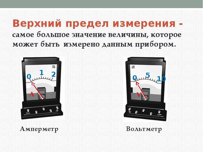 Предел измерительного прибора. Верхний предел измерения амперметра. Как определить предел измерения прибора. Верхний предел измерения прибора. Нижний предел измерения.