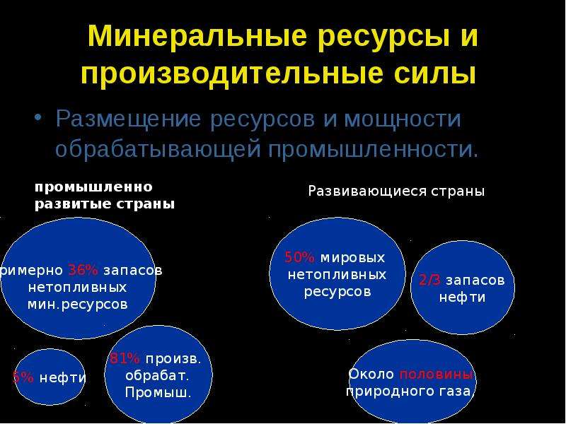 Размещенные ресурсы. Минеральные ресурсы презентация. Размещение Минеральных ресурсов. Минеральные ресурсы и производительные силы.. Значение для промышленности Минеральных ресурсов.