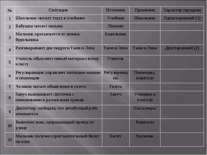 Приведите примеры способов передачи информации по схеме источник человек приемник устройство ответ