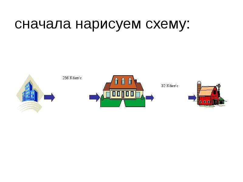 Нарисовать схему сайта