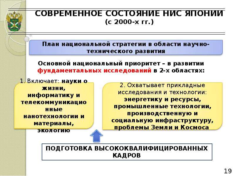 Япония новые индустриальные страны и китай новый этап развития презентация 11 класс