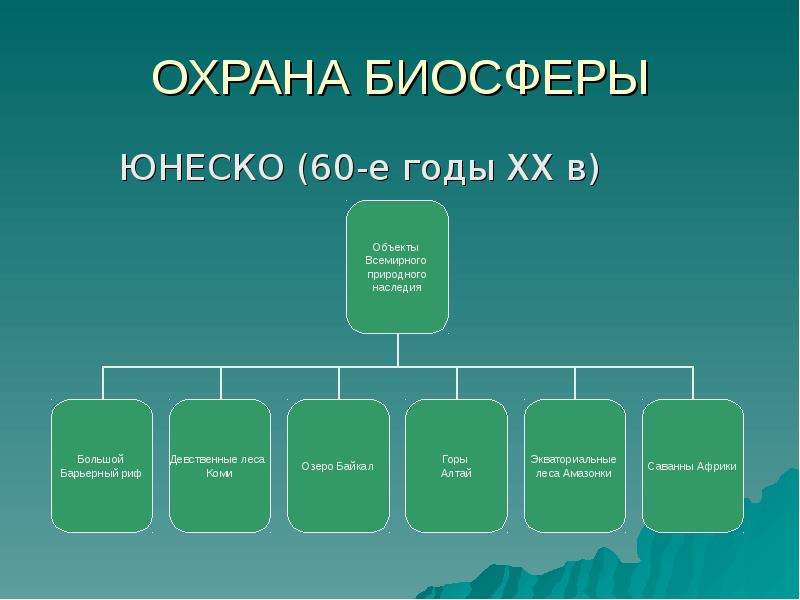 Презентация биосфера и охрана природы 6 класс