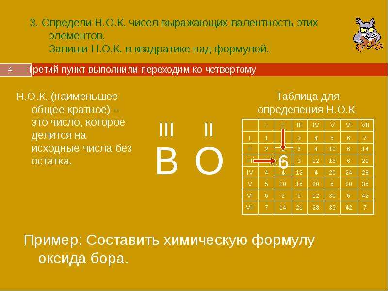 Генератор химических формул