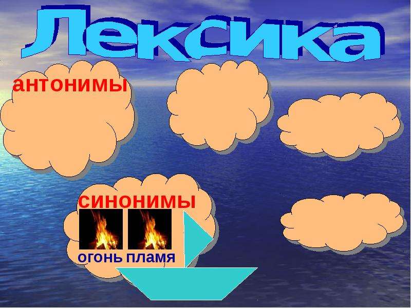 Огонь синоним. Антонимы огонь. Лексика антонимы. Огонь синонимы антонимы. Лексика синонимы антонимы.