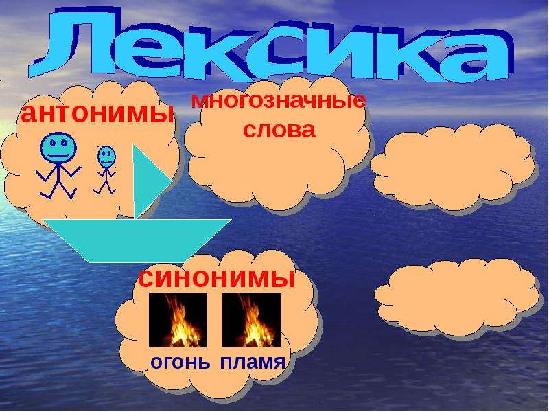 Огонь синоним. Лексика антонимы. Лексика синонимы антонимы. Огонь синонимы антонимы. Огонь синонимы.