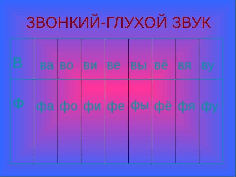 Ч звонка. В звонкий или глухой звук. Глухой звук. Звук ч глухой или звонкий звук. Звонкий глухой.