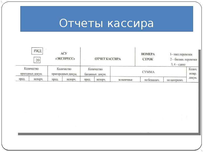 Конец смены кассира. Отчет кассира. Отчет кассира образец. Отчетность кассира. Отчет кассира РЖД.