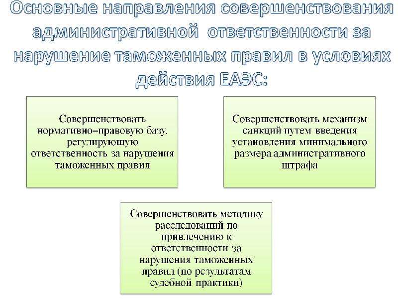 Особенности административной ответственности. Нарушение таможенных правил. Наказание за нарушение таможенных правил. Нарушение таможенных правил ответственность. Виды ответственности за нарушение таможенного законодательства.