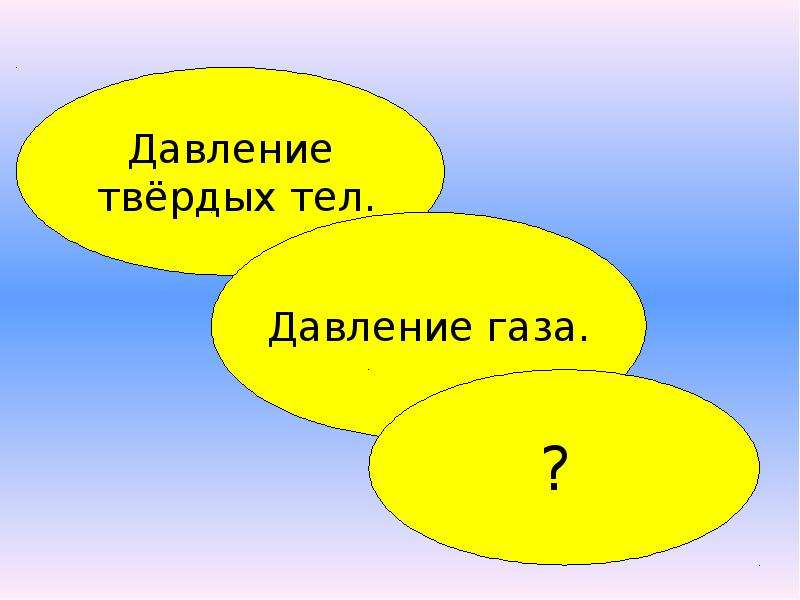 Виды давления. Виды давления в физике. Какое бывает давление в физике. Какие виды давления бывают. Давление физика викторина.