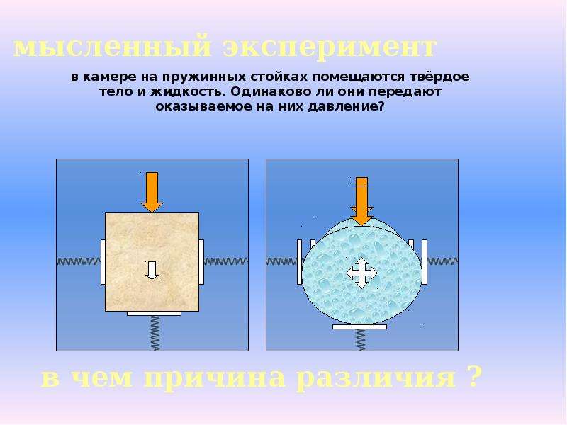 Презентация по физике давление