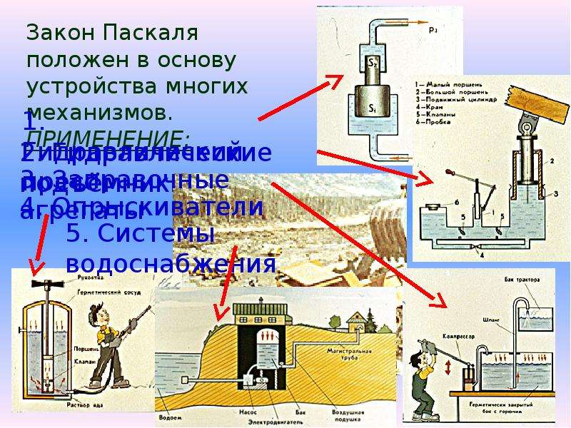 Закон паскаля проект