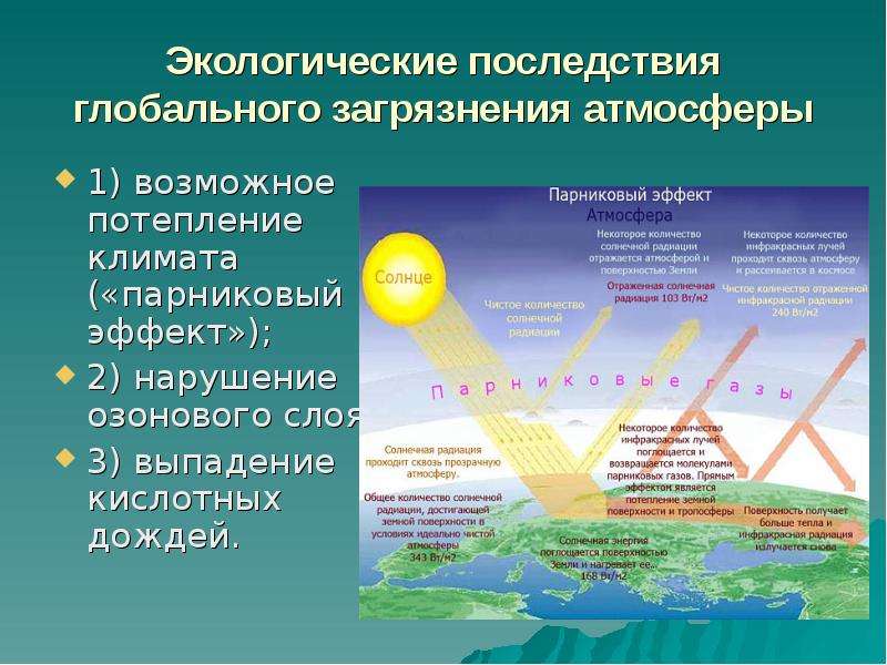 Влияние экологии на здоровье человека презентация