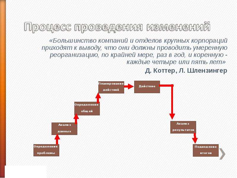 Большинство предприятий. Осуществление изменений.