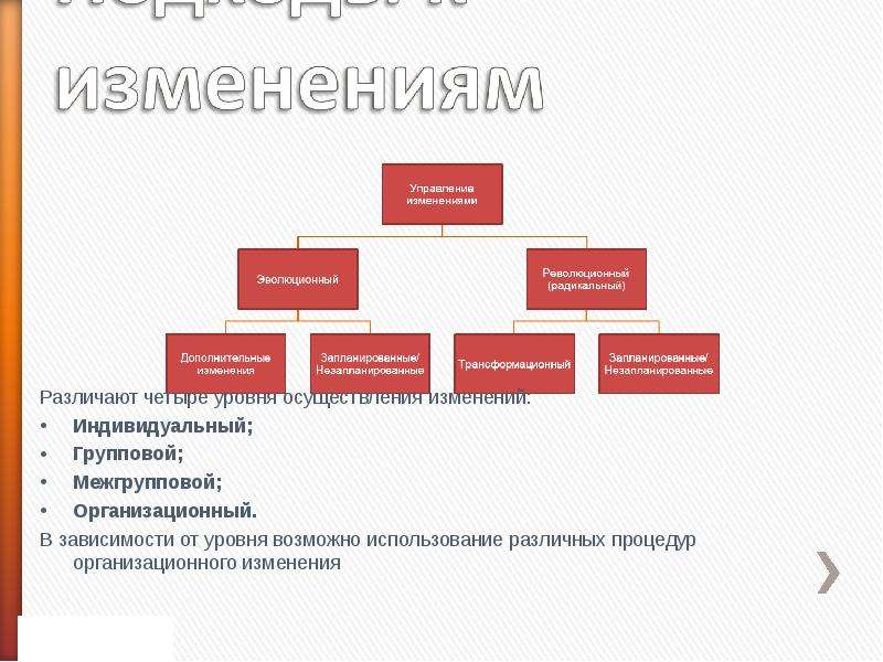 Групповой и индивидуальный уровни. Уровни реализации организационного изменения.