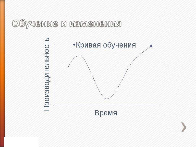 Кривая изучения. Кривая обучения. Кривая опыта обучения. Кривая бандуры в обучении. Кривая обучаемости график.