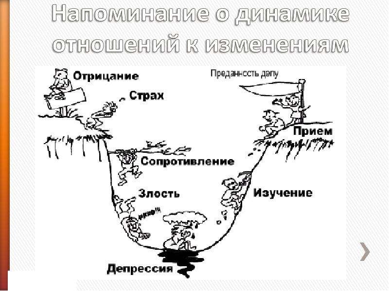 Стадии проекта отрицание гнев принятие