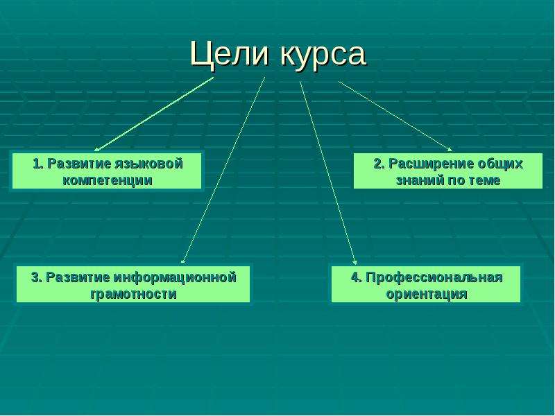 Общая расширенная. СМИ 9 класс.