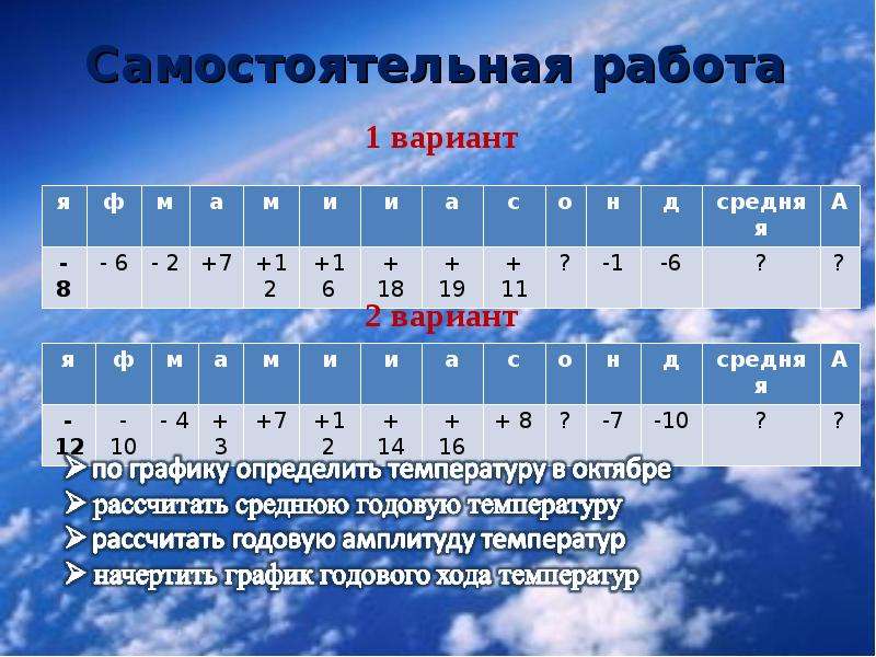 География 6 класс температура воздуха презентация 6 класс