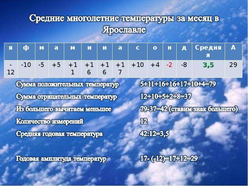 График хода температуры воздуха. Средние многолетние температуры воздуха. Построение графиков суточного и годового хода температуры. Годовой ход температуры воздуха 6 класс. Средняя многолетняя температура воздуха.