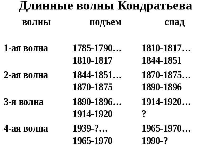 Теория длинных волн кондратьева презентация