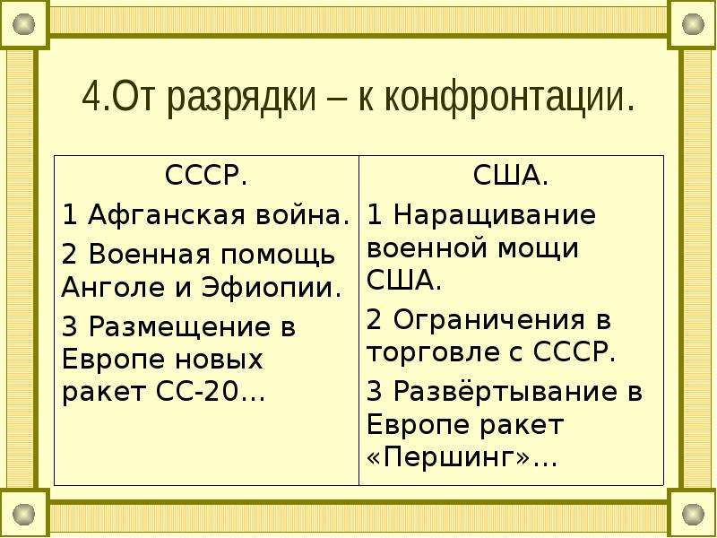 Составьте план ответа по теме разрядка международной напряженности причины и последствия какие из