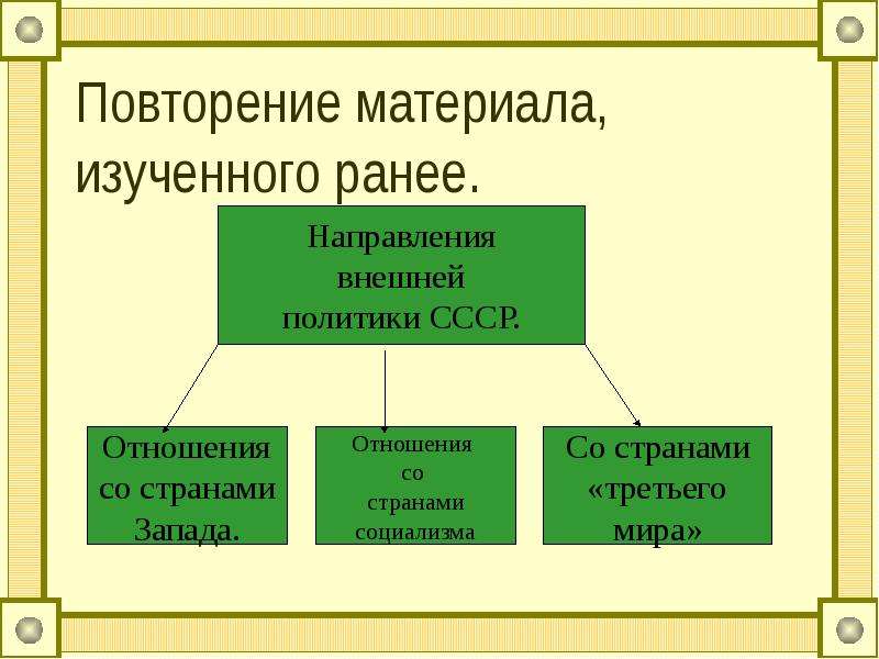 Оформите ответ в виде схемы ситуация на международной арене в период 1960 1985