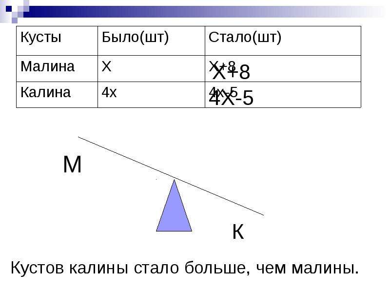 Выберите к задаче и уравнение и схему