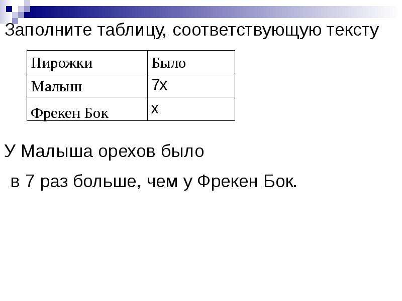 Утверждение соответствующее тексту. Заполни соответствующую таблицу. Заполни таблицу соответствующими значениями. Заполните таблицу методы решения текстовых задач. Заполни таблицу и выполните решение задачи.