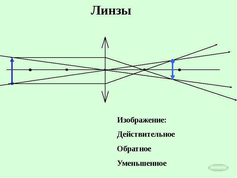 Видимый действительное. Оптика линзы физика. Изображение в линзе. Линзы в бинокле физика. Увеличенное изображение линзы.