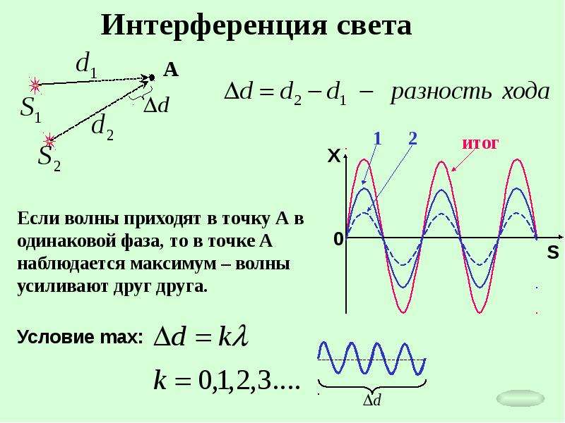 Чему равна разность фаз точек волны