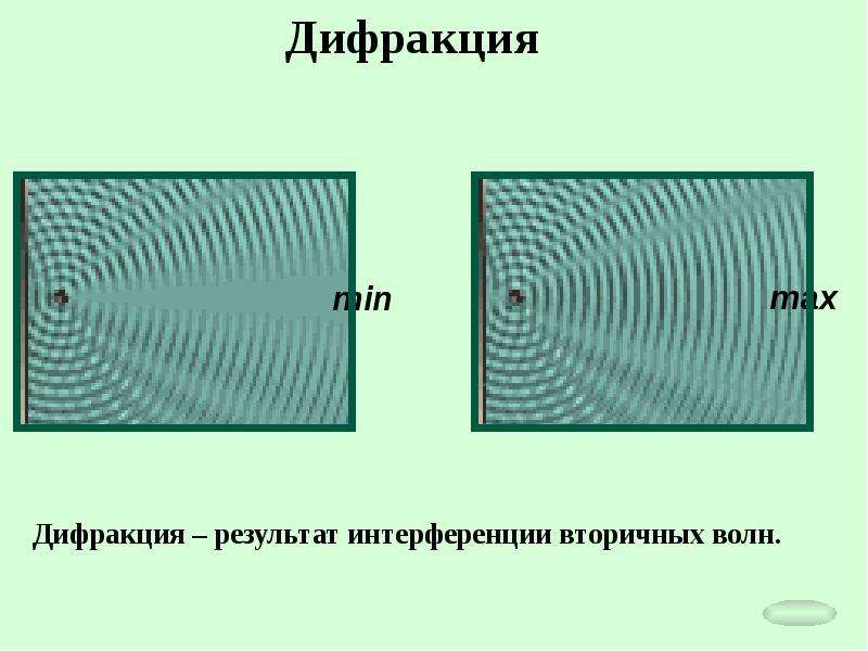 Дифракция механических волн презентация