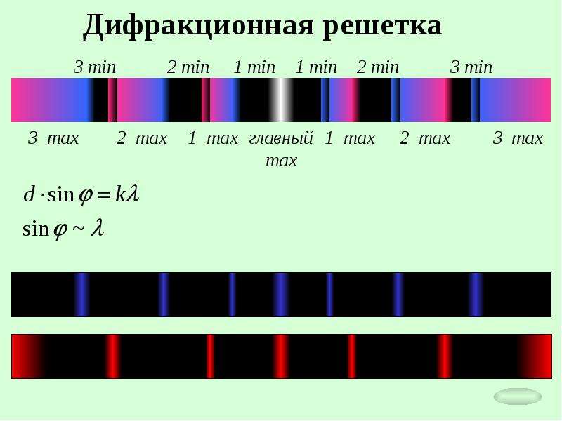 Дифракционные картины получаемые для синего и желтого цветов одинаковые