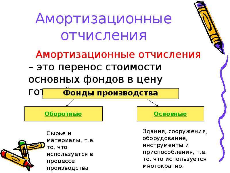 Использование амортизации. Амортизационные отчисления это. Амортизационные отчисления это простыми словами. Использование амортизационных отчислений. Что входит в амортизацию.