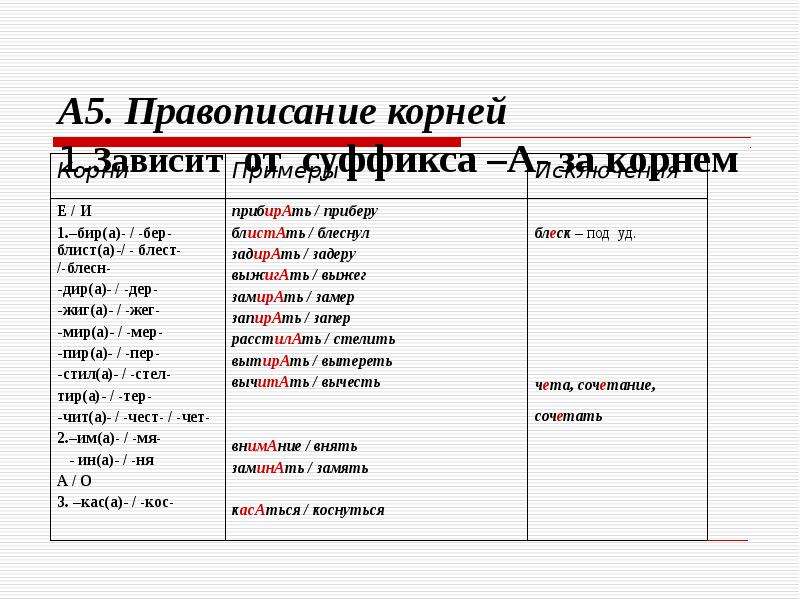 Орфографический корень слова. Корни зависящие от суффикса а. Написание безударной гласной в корне слова зависит от суффикса. Правописание корней зависящих от суффикса а. Правописание корней зависит от.