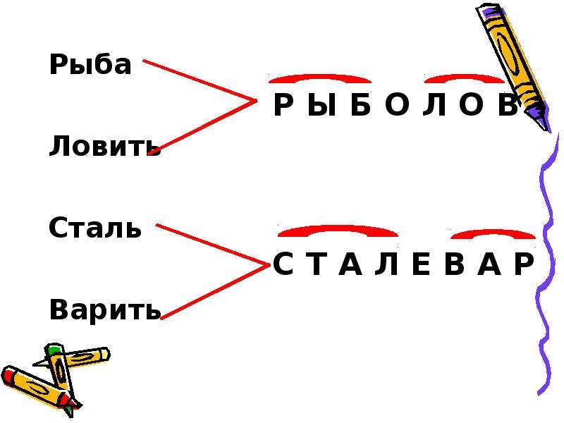 Образование сложных слов. Схема образования сложных слов. Сложные слова рисунок. Сталь варить сложное слово. Составные части сложных слов.