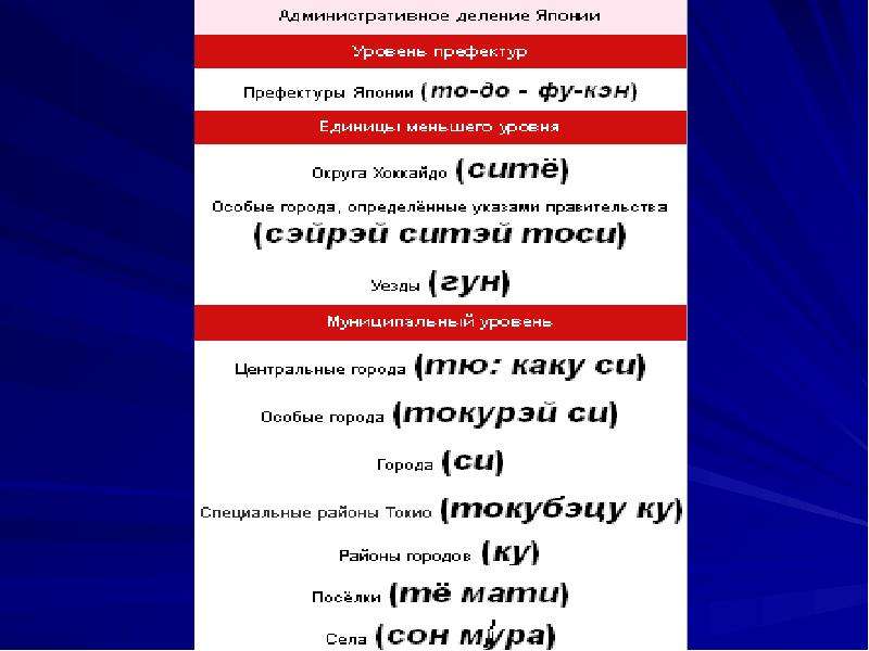 Правовая система японии презентация