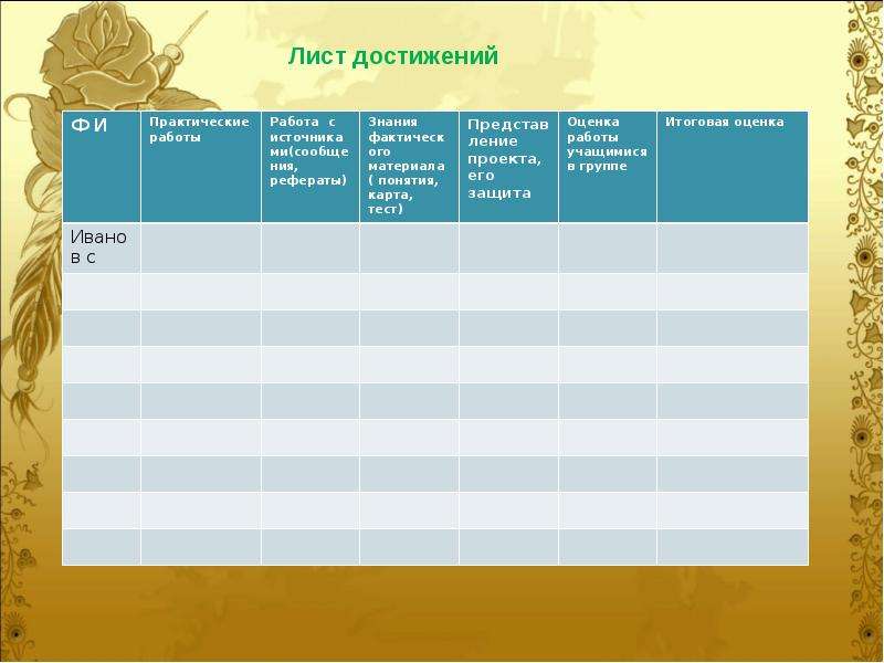 Темы для проекта по географии 11 класс