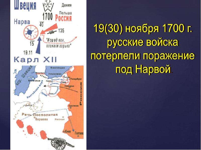 Поражение русских войск под нарвой впр. Поражение под Нарвой 1700 г..