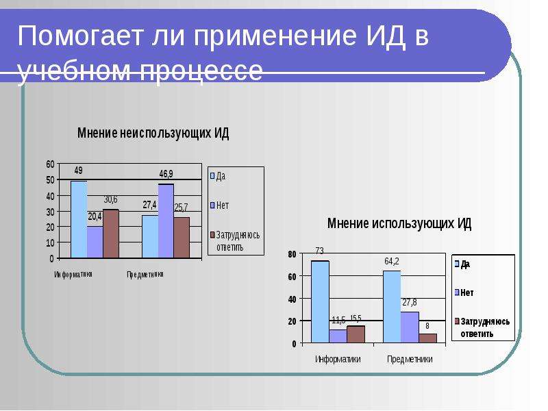 Что дает использование. Проведение опросов для издательского дома. Li применение. ИД опроса. Форма использования мнения.