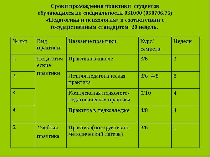 План летней практики