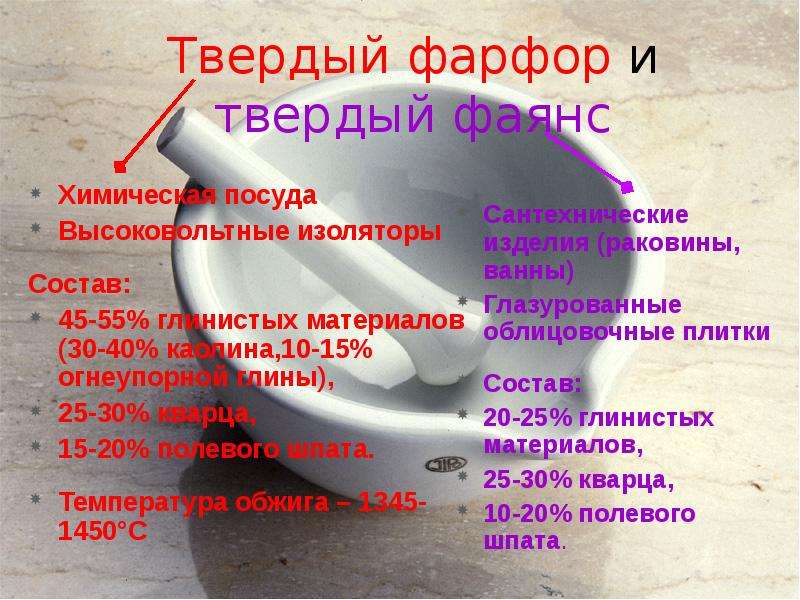 Силикатная промышленность фарфор