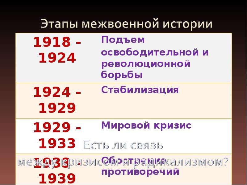 Внешняя политика 1919 год август 1939 года презентация 10 класс