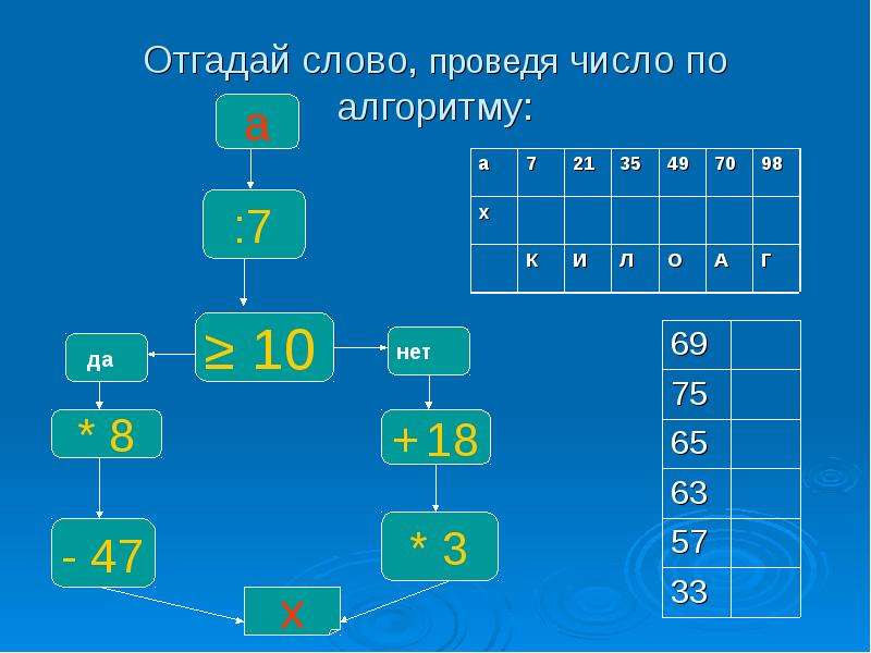 Математика 1 класс решение задач изученных видов презентация