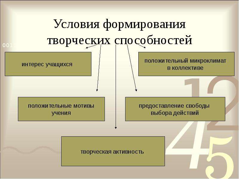 Феномен музыкально компьютерных технологий как новая образовательная творческая среда