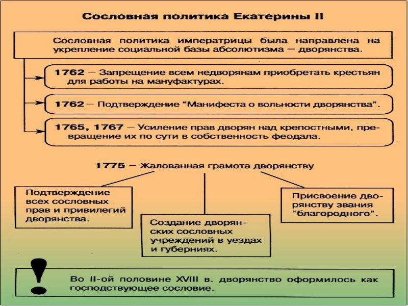 Российское право 18 века