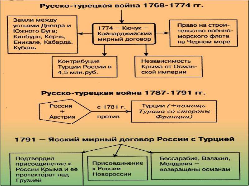 Образование в россии в 18 в презентация 8 класс