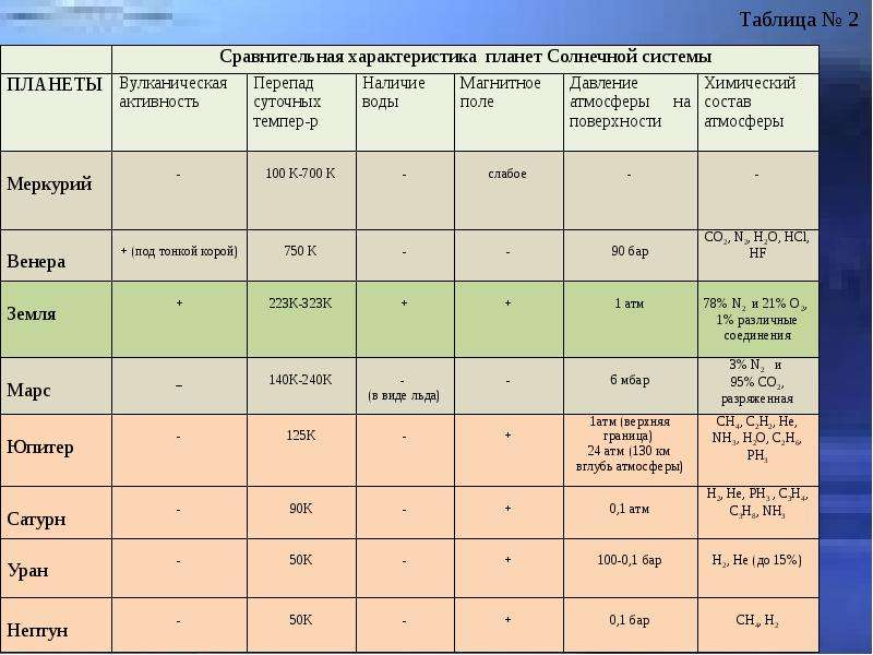 Презентация на тему плотность веществ на земле и планетах солнечной системы