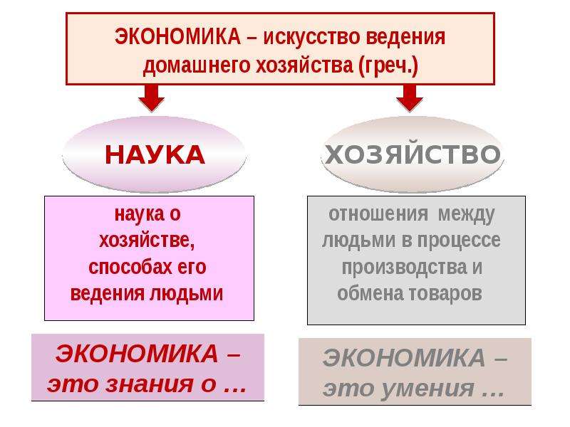 Презентация на тему потребление 8 класс обществознание боголюбов