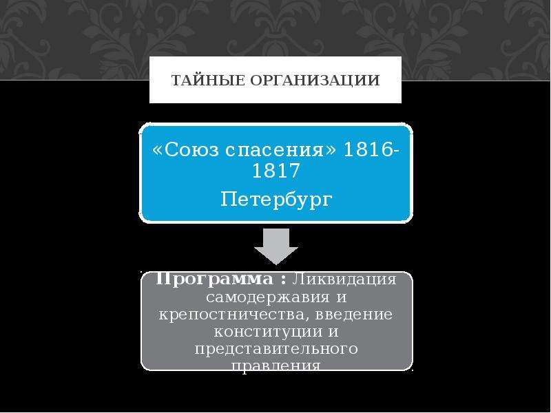 Виды тайных организаций. Союз спасения в Петербурге 1816. Союз спасения 1816 программа. Тайные организации начала 19 века. Союз спасения Петербург программа.