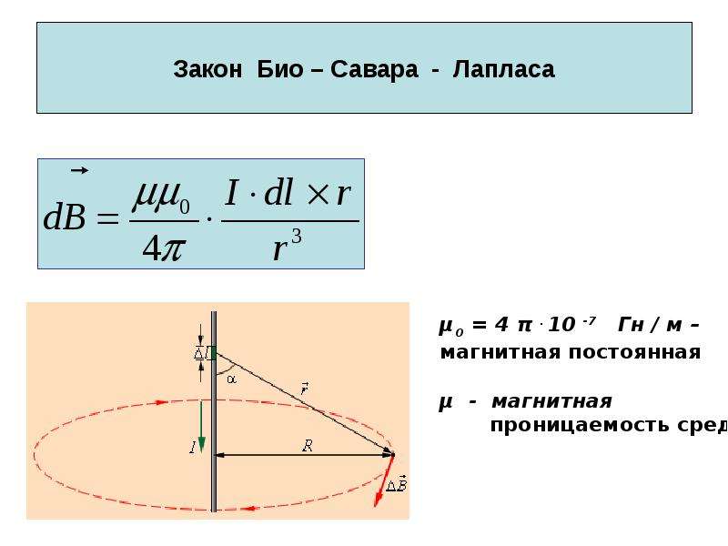 Закон био савара лапласа формула рисунок